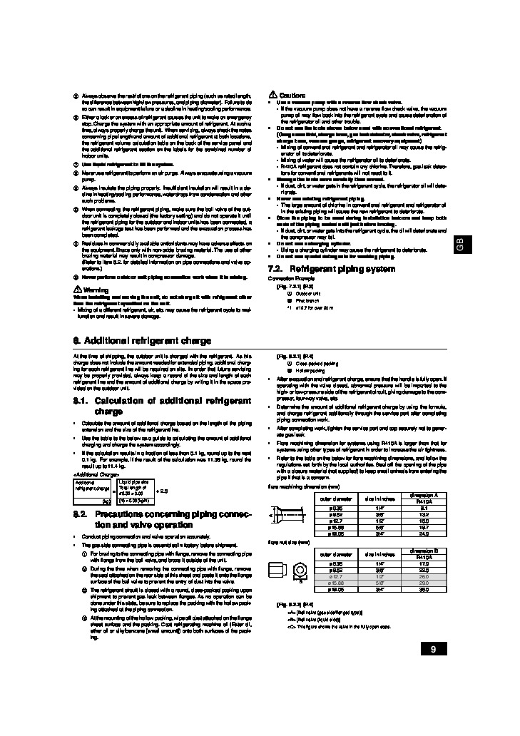 Premier R410a Air Conditioner Manual