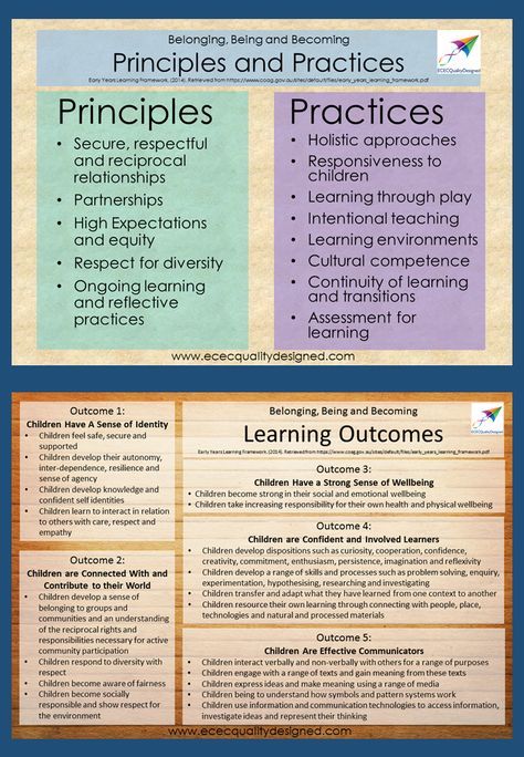 The early years learning framework pdf