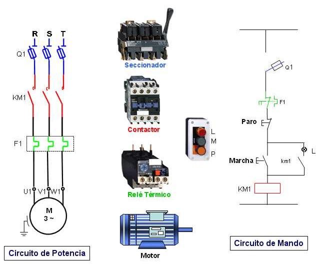 Botones de control electrico manual