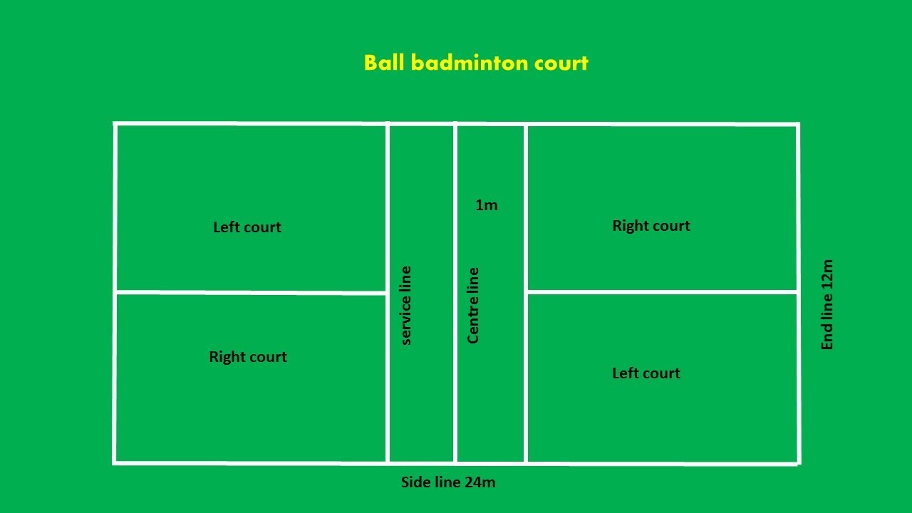 Badminton court size in feet pdf download