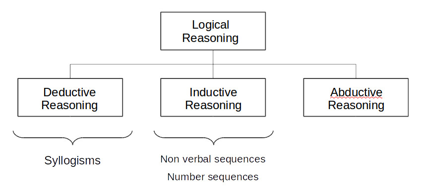 Example of inductive reasoning in literature