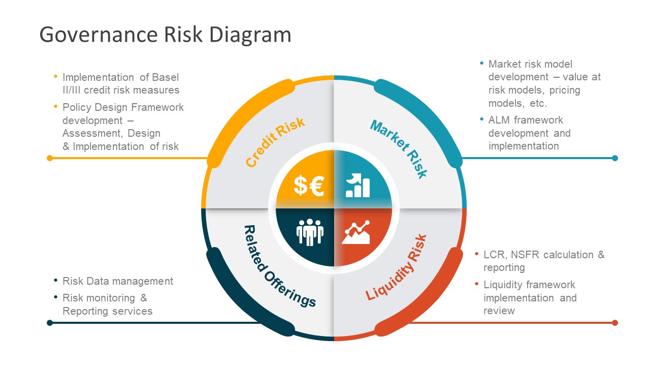 Cyber security management a governance risk and compliance framework pdf