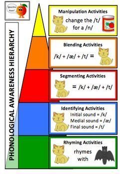 Phonemic awareness activities kindergarten pdf