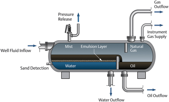 Oil water separator design pdf