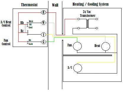 Thermostat nest pdf color code wiring