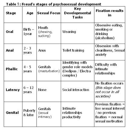 History of developmental psychology pdf