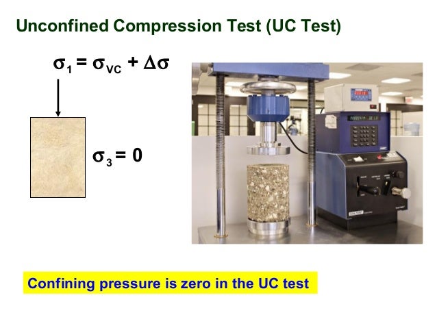 Practical applications of unconfined compression test