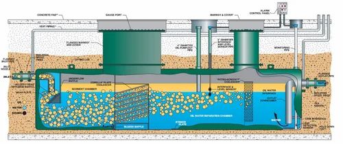 Oil water separator design pdf