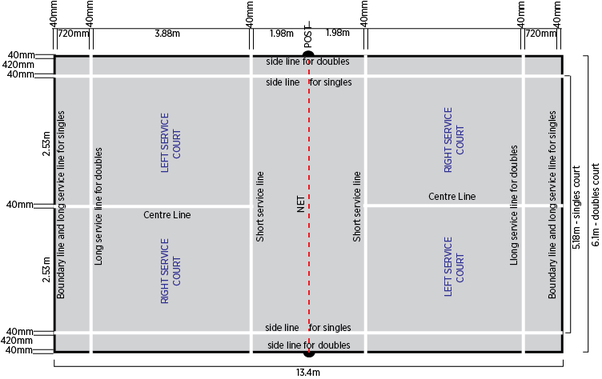 Badminton court size in feet pdf download