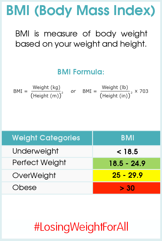 how to calculate bmi manually in kg and cm