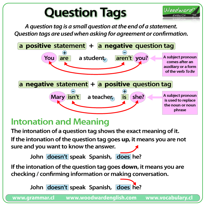 Rules forming tag question pdf