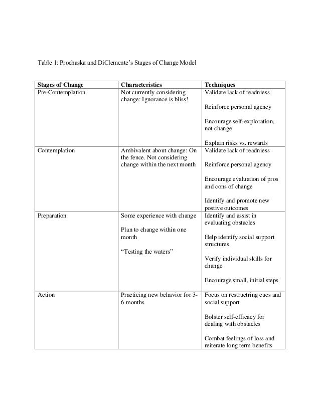 Stages of change worksheet for clients pdf
